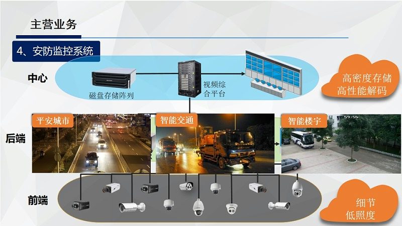 巡更机与电子巡更系统：本质区别与选择要点