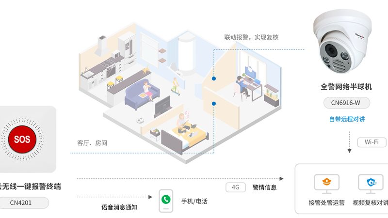 微型监控摄像头：小巧身影背后的优与劣